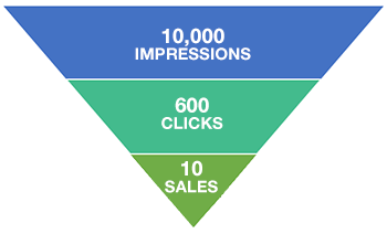 Facebook Ad Conversion Rate